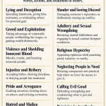 Moral Corruption and Spiritual Darkness: Understanding the Rise of Wickedness, Purification of the Soul, and Returning to the Light of the Most High